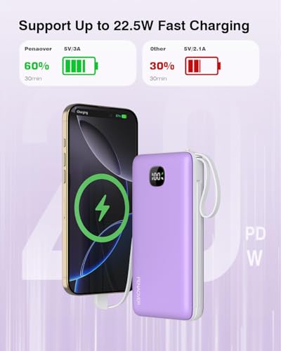 penaover Portable Charger with Built-in Cables&AC Wall Plug,5 Output 2 Input 20000mAh Power Bank,22.5W Fast Charging Battery Pack with LED Display,Compatible with iPhones,Android, Samsung etc,Purple - color: Purple