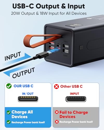80000mAh Portable Charger Power Bank High Capacity, Fast Charging 30W PD USB C Battery Pack, 5 Output & 2 Input Large Battery Bank with LED Display & Non-Slip Design for Phone Camping Travel Outdoors