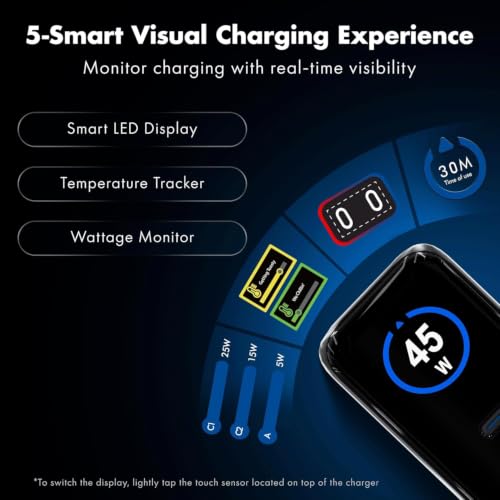 45W Smart LED Wozoyo GaN Charger, 2XType-C & USB-A Superfast 2.0 Charging, Compatible For iPhone 17/16/16 Pro Max/15 Series/iPad Pro, Smartphones, Tablets And More, PD/PPS/QC 3.0,Compact Foldable Plug