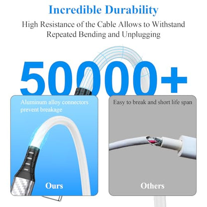 ACANDYA USB C Cable 30FT Extra Long 60W Fast Charging Outdoor Camping Cord