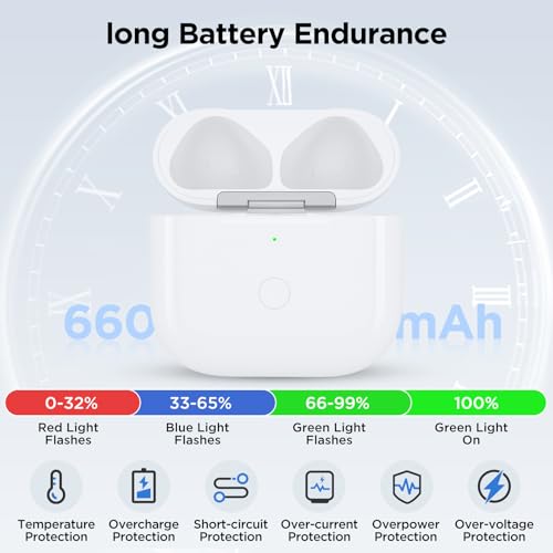 Wireless Charging Case for Airpods 4th Generation with USB-C Port, Replacement Charger Cases Compatible with AirPod 4 Gen, Air Pod 4th Type-C Charger with Pairing Sync Function (Only Case)