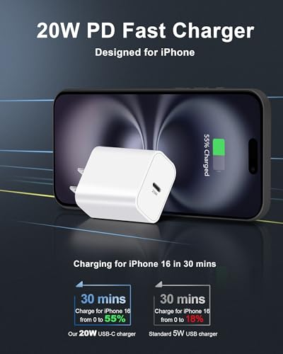 iPhone 18 Pro/18 Pro Max/Duo Car Charger, 40W Dual Port USB C Car Charger