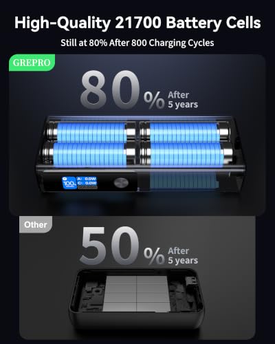 GREPRO 100W Laptop Power Bank, 20000mAh 130W Total Aluminum Alloy USB C