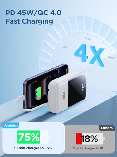 Aioneus Power Bank Fast Charging 20000mAh, 45W Portable Charger with Built-in Cables, 4-in-1 Battery Pack with LED Display for iPhone, Samsung Galaxy, iPad, MacBook Air, Travel