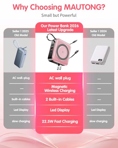 10000mAh for Magsafe Portable Charger Built-in Cables & AC Wall Plug,Pink | 6-in-1,PD 22.5W USB C Fast Charging,15W Magnetic Wireless Charging,Charge 5 devices at once,LED Display Travel Power Bank - color: Pink
