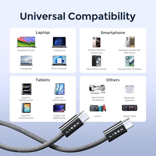 LISEN 240W USB C to USB C Cable, PS/2 Charging Cable (10FT+10FT) - color: Black, size: 10FT+10FT