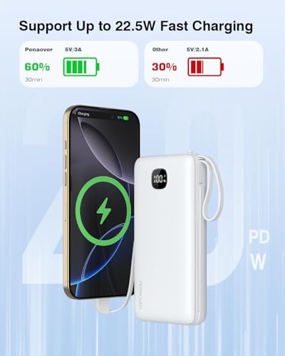 penaover Portable Charger with Built-in Cables&AC Wall Plug,5 Output 2 Input 20000mAh Power Bank,22.5W Fast Charging Battery Pack with LED Display,Compatible with iPhones,Android, Samsung etc,White - color: White