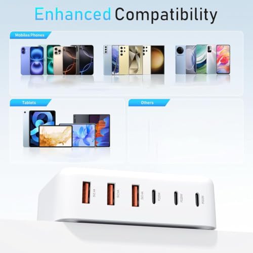 100W GaN USB C Fast Charger Compact 6 Port Charging Station