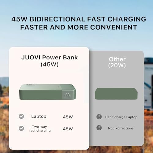JUOVI Portable Charger 45W 20000mAh Fasting Charging Power Bank - color: Green