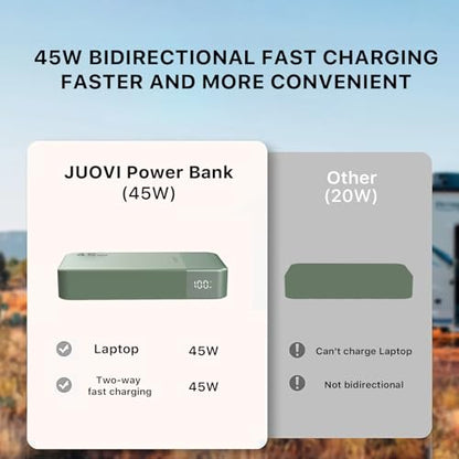 JUOVI Portable Charger 45W 20000mAh Fasting Charging Power Bank - color: Green