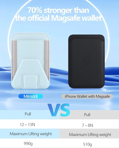 Miroddi for Magsafe Wallet Stand, Magnetic Phone Wallet for iPhone 16/15/14/13/12 Series, Leather Magnetic Cards Holder, Fits 5 Cards, RFID Blocking, Slim, Blue - color: Blue-1
