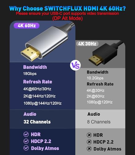 USB C to HDMI Cable 6Ft for Home Office (4K@60Hz) for Laptop - size: 6FT, style: 1 Pack