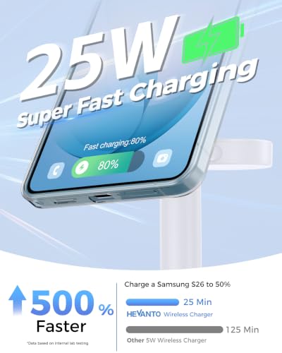 Hevanto 25W 3 in 1 MagSafe Wireless Fast Charger for Samsung Galaxy - color: Classic White, size: 25W