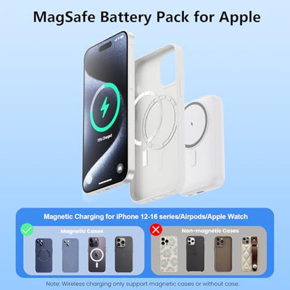 Magnetic Portable Charger for iPhone and Apple Watch, 10800mAh 25W PD Fast Charging USB C Power Bank, 4 Outputs Dual-Side Magnet Travel Essentials Battery Pack for iPhone 18/17/16/15/14/13/12, White - color: White