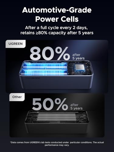 UGREEN Nexode 25000mAh 200W PD 3.1 TFT 3-Port Power Bank