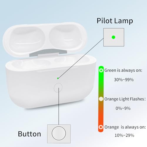 USB-C Charging Case for AirPods Pro 1st & 2nd Gen Wireless | Hall‑sensor auto pop‑up connect, tri‑color LED status indicator, drop‑proof ABS shell, dual‑mode wired‑wireless power supply