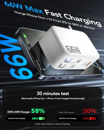 66W Retractable Wall Charger,4-in-1 Plug with USB-C&Lightening Fast Charger