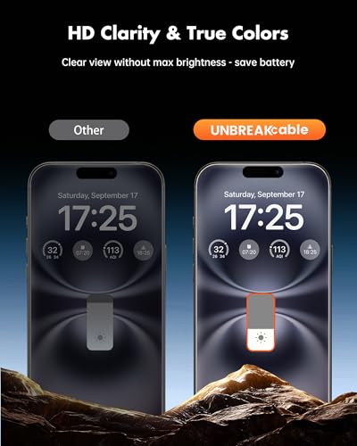 UNBREAKcable iPhone 16 Privacy Screen Protector 2-Pack, Upgraded Dual-Tempered Glass + 2 Camera Lens Protectors, 25° Anti-Spy, Military-Grade 9H+, HD Clear, Anti-Fingerprint, 6.1 Inch - size: iPhone 16