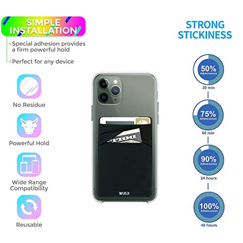RFID Blocking Phone Card Wallet - Double Secure Pocket - Ultra-Slim Self Adhesive Credit Card Holder Card Sleeves Phone Wallet Sticker All Smartphones(Black)-2PC - color: Black