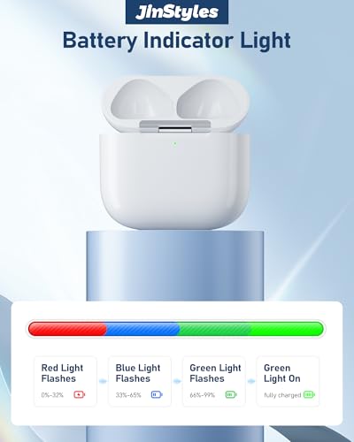 Charging Case Replacement Compatible with AirPods 4th Gen, USB-C Wireless Charger Case with Bluetooth Pairing Sync Button, 450 mAh Battery