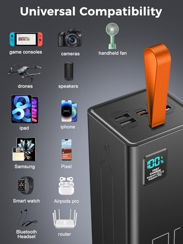 LOHAO 80000mAh High Capacity Power Bank with LED Display Fast Charging Portable Charger 5 Output 2 Input USB-C Battery Pack for Phone Outdoor Camping Travel Office