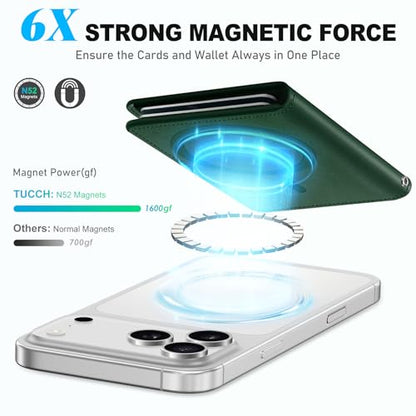 TUCCH for Magsafe Wallet, 6 Card Slots with RFID Blocking, Evergreen | for iPhone 17/17e/16/15/14/13/12 Pro/Pro Max/Plus, Clear ID Window, Magnetic Closure, PU Leather - color: Evergreen