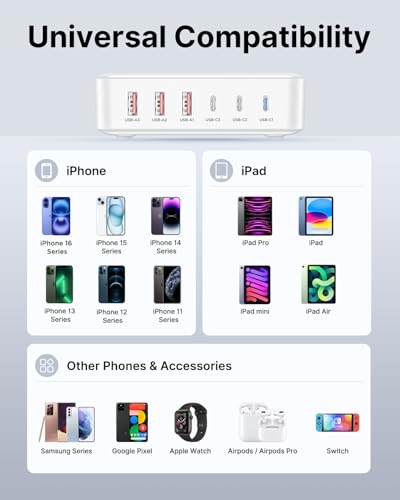 USB C Fast Charger, 100W GaN 6 Port USB C Fast Charging Station Hub Block Cube, QC USB A and PD USB C Wall Charger Power Multiple USB Charger Plug for iPhone 17 16 15 14 13 12 Pro Max, iPad, Samsung