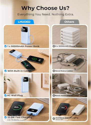Portable Charger 50000mAh, Power Bank with Built-in Cables & Wall Plug - color: Blue