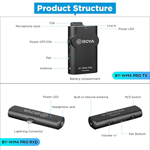 BOYA 2.4GHz Wireless Lavalier Lapel Microphone System for iPhone/iPad Dual Clip On Cordless Lav Mic for Vlog Video Recording YouTube with Lightning Connector Receiver and Transmitter BY-WM4 PRO-K4