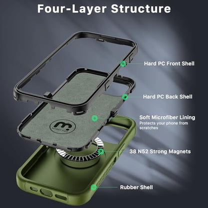 M MYBAT PRO Maverick Series for iPhone 15 Pro Max Case with Belt Clip Holster,[Compatible with Magsafe] w/Screen Protector, Anti-Drop,Shockproof,with 360°Rotating Kickstand,Heavy Duty Protection - color: Army Green