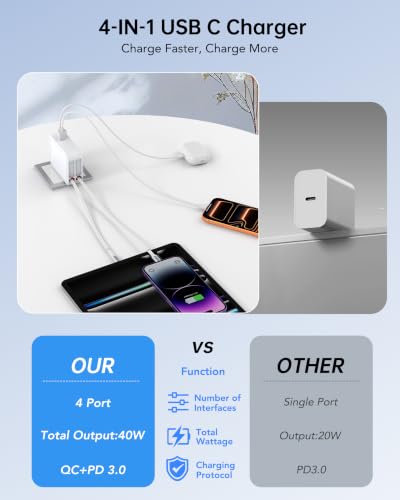 40W Retractable Wall Charger, 4-in-1Fast Phone Charger Wall Plug for Travel