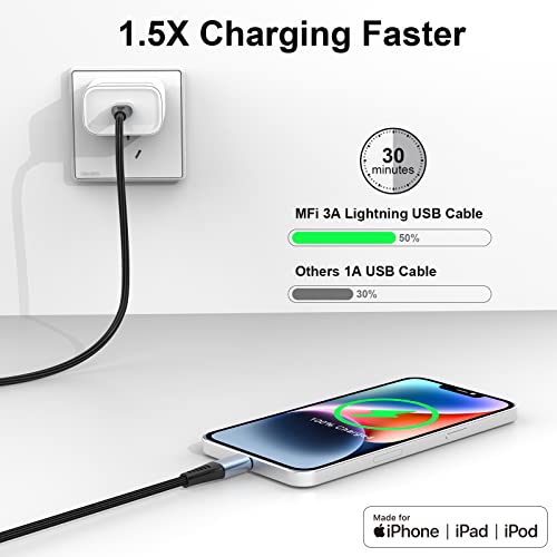 USB C to Lightning Cable - 3A Fast Charging iPhone Charger Cord [Apple MFi Certified] - Lightning Cable for iPhone Supports 480Mbps High Transfer Speeds（Nylon Braided）