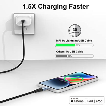 USB C to Lightning Cable - 3A Fast Charging iPhone Charger Cord [Apple MFi Certified] - Lightning Cable for iPhone Supports 480Mbps High Transfer Speeds（Nylon Braided）