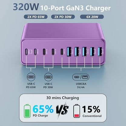 320W USB C Charger Block, MGRNPONY 10-Port GaN USB C Charging Station - color: Purple