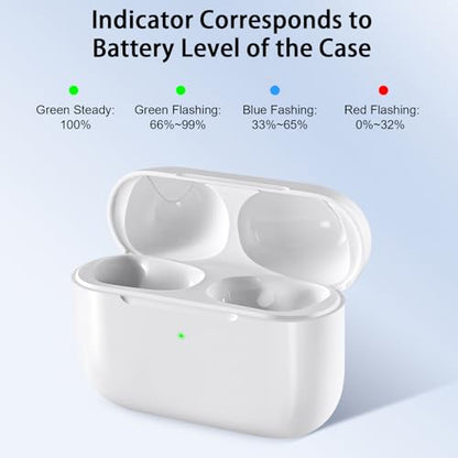 Wireless Charging Case Replacement Compatible with AirPod Pro 3,Air Pod Pro 3 Charger Case with Bluetooth Pairing Function,Type-C Charging,White
