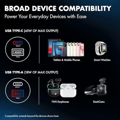 PD 45W superfast Wozoyo Charging 2.0 Car Charger with Type C & USB A,Power Delivery, PPS & QC 3.0, Dual Port (45W + 18W), 12V–24V Compatible, Multi-Layer Protection, 2-Years Manufacturer Warranty