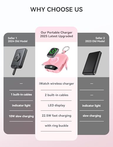 citicr Portable Charger 10000mAh w/Built-in Cables & iWatch Charger Pink - color: Pink