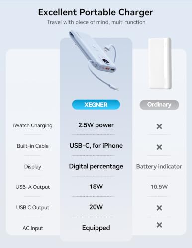 Portable Charger 10000mAh 20W, Wall Plug, 2 Cables, iWatch Charging - color: Mist Blue