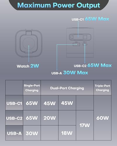 TOPADRE for Apple Watch Charger 65W, 70cm USB-C Retractable Cable