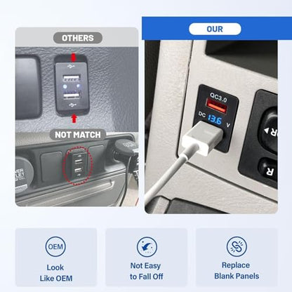 Anina Dual USB Port for Toyota, 12V/24V 18W Quick Power Socket Adapter with Digital Voltmeter Blue LED Light, QC USB 3.0 Square Car Fast Outlet Plug for Corolla RAV4 Tundra Highlander