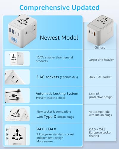 “Pro” Universal Travel Adapter 3 USB-C＆ 2 USB-A Cover 200+ Countries - color: White, size: 3C+2A 28W