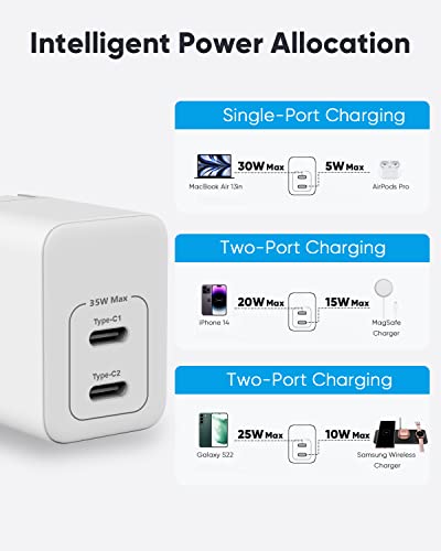 PowerLot USB C Charger, GaN III 35W Dual USB C Wall Charger, PPS Super Fast Charging Block with Foldable Plug for iPhone 15 14 13 12 11, Samsung S23 S22 S21, Pixel 7 6 Pro, MacBook Air, iPad, iWatch - color: White