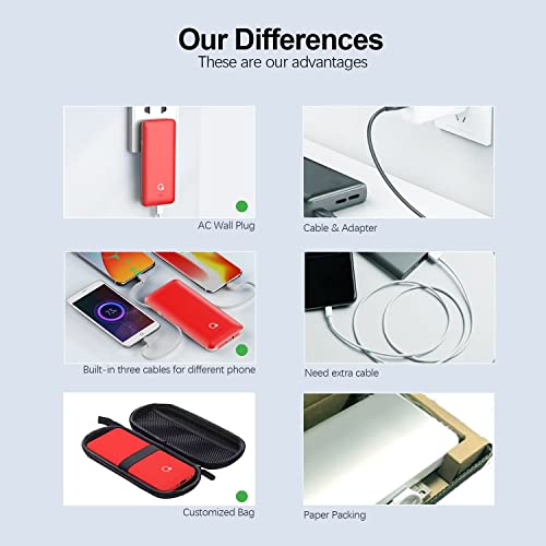 10000mAh Portable Charger, Slim USB B C Power Bank,4 Output External Battery Pack with Built-in AC Wall Plug Micro and USB C Three Cables Compatible with All mobilephone
