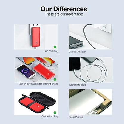 10000mAh Portable Charger, Slim USB B C Power Bank,4 Output External Battery Pack with Built-in AC Wall Plug Micro and USB C Three Cables Compatible with All mobilephone