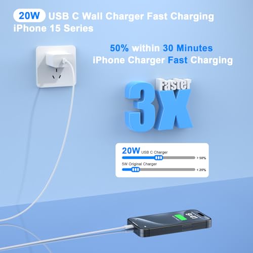 iPhone 17 16 15 Charger Fast Charging 10FT, 20W USB C Charger Block & Cable - color: White