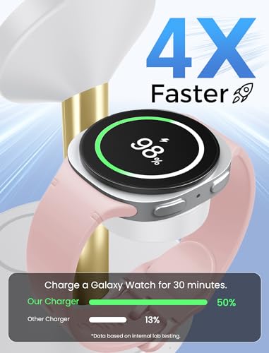 Aeinidi Super Fast Strong Magnetic Wireless Charger for Samsung - color: WhiteGold, size: 15W