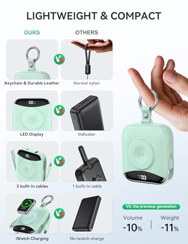 citicr Portable Charger 10000mAh w/Built-in Cables & iWatch Charger Green - color: Green