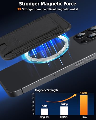 HiWe for MagSafe Wallet, 7 Cards Holder for Phone Case, RFID Blocking - color: Black Wallet - Black Band