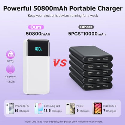 Portable Charger Power Bank 50800mAh,25W USB C Fast Charging Battery Pack with 3 Built in Cables & LED Display,6 Outputs 2 Inputs Travel Essentials Phone Charger for iPhone 18/17/16/15,Android,White - color: White