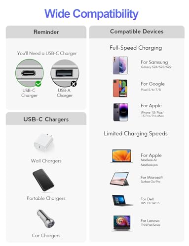JIUWFOX USB C to USB C Cable, 60W Fast Charging Cable (3Pack, 3/6/10FT) - size: 3/6/10ft